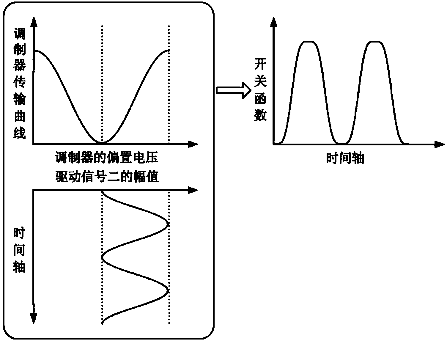 Chirp microwave pulse signal generation method and device based on electro-optic external modulation nonlinear effect