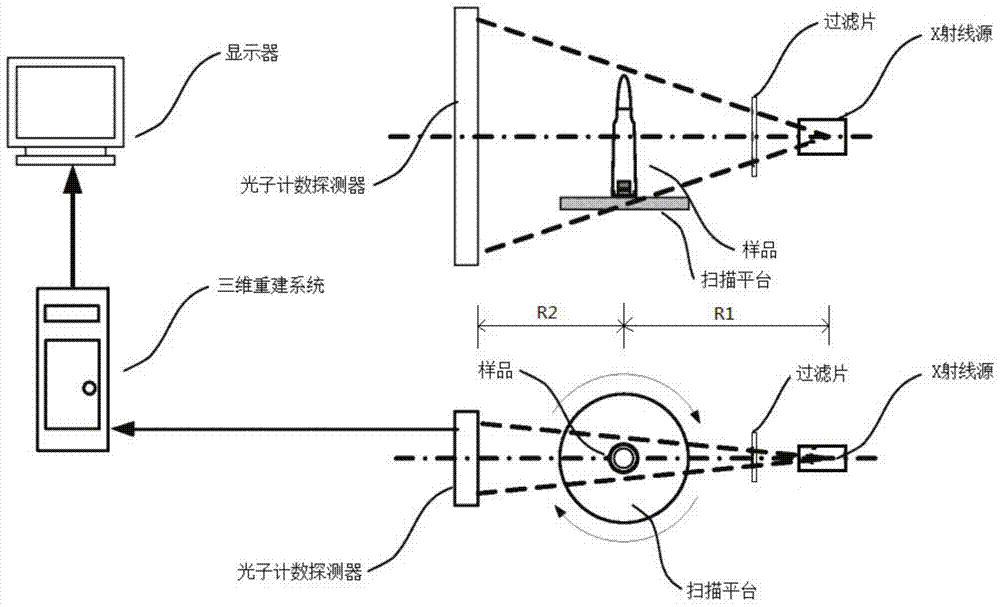 X-ray phase contrast imaging system, method and device based on photon counting