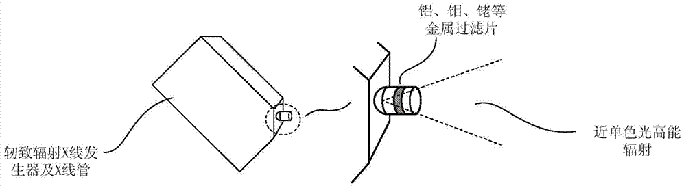 X-ray phase contrast imaging system, method and device based on photon counting