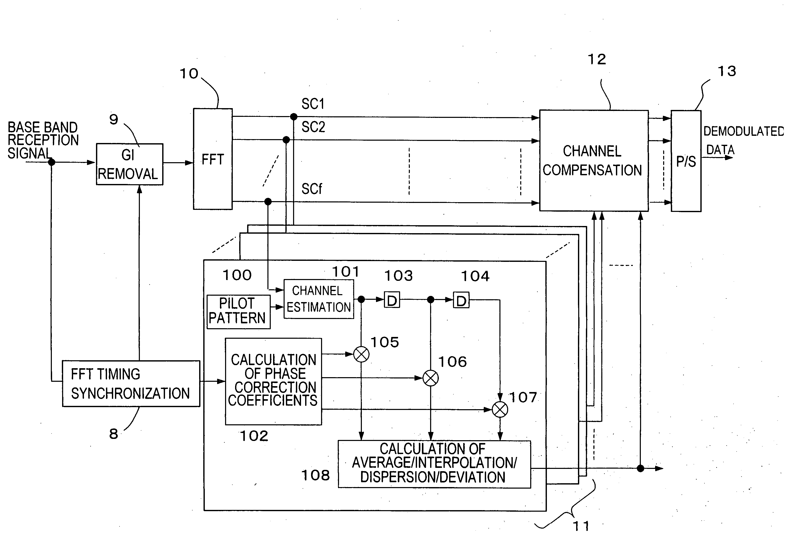 Receiver for orthogonal frequency division multiplexing transmission
