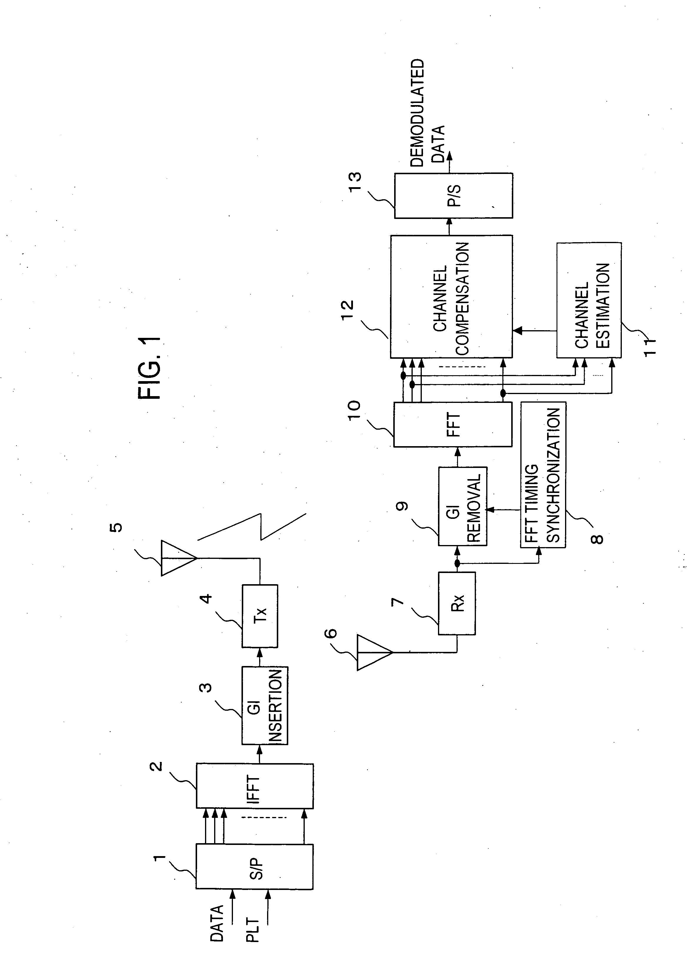 Receiver for orthogonal frequency division multiplexing transmission