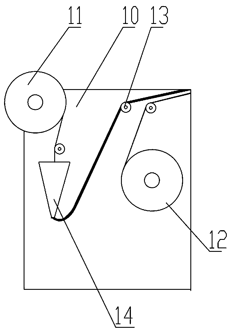 A processing technology and processing system for longitudinal wrapping of flame-retardant cables