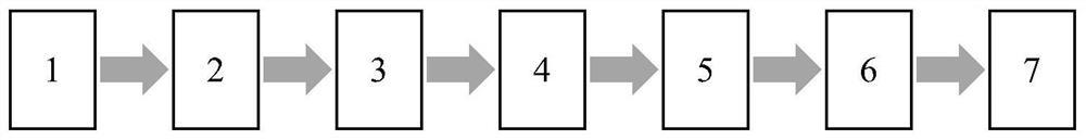 High-precision stokes-mueller channel spectral polarization detection system