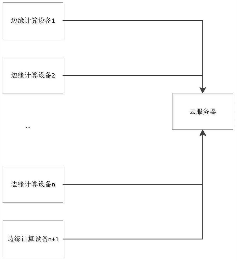 Factory product one-time verification qualified rate prediction method and device and medium