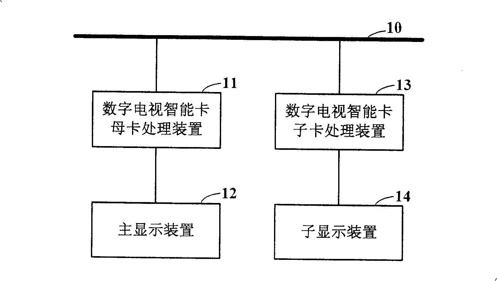 Digital television terminal system and method realizing one-user multi-terminal