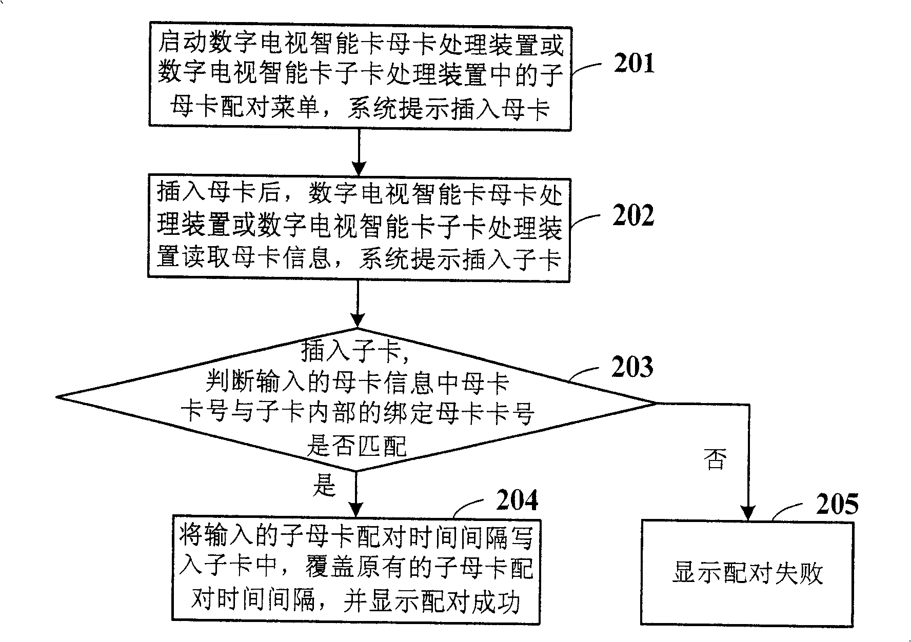 Digital television terminal system and method realizing one-user multi-terminal