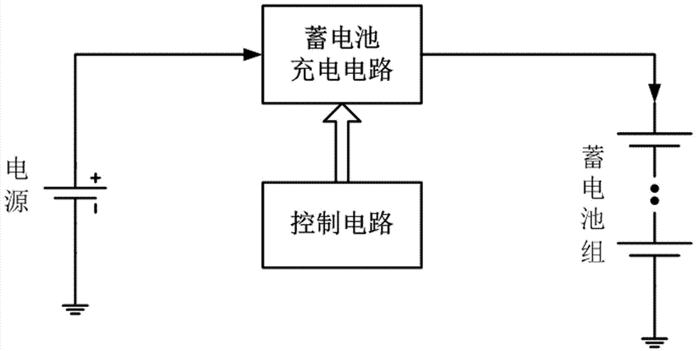 Self-adaption charge control system and method of storage battery charging circuit