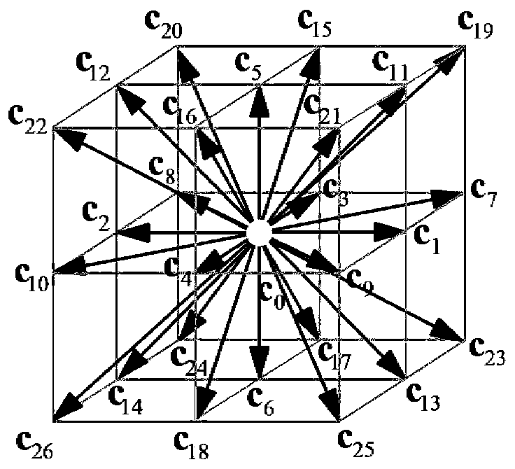 GPU optimization method for immersed boundary high-precision statistical dynamics fluid simulation