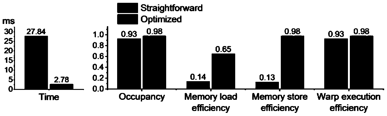 GPU optimization method for immersed boundary high-precision statistical dynamics fluid simulation