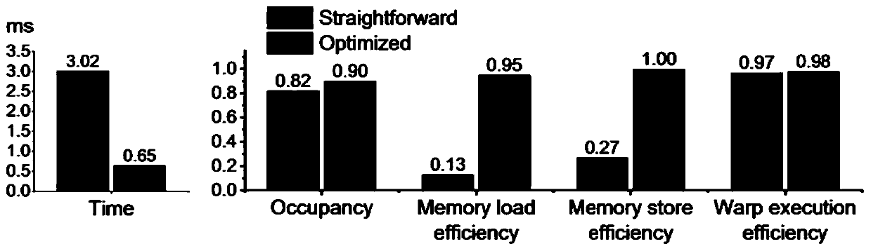 GPU optimization method for immersed boundary high-precision statistical dynamics fluid simulation