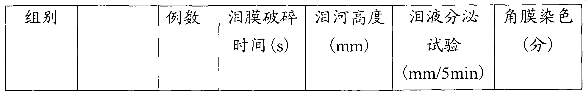Traditional Chinese medicine composition used for treating xerophthalmia and preparation method thereof