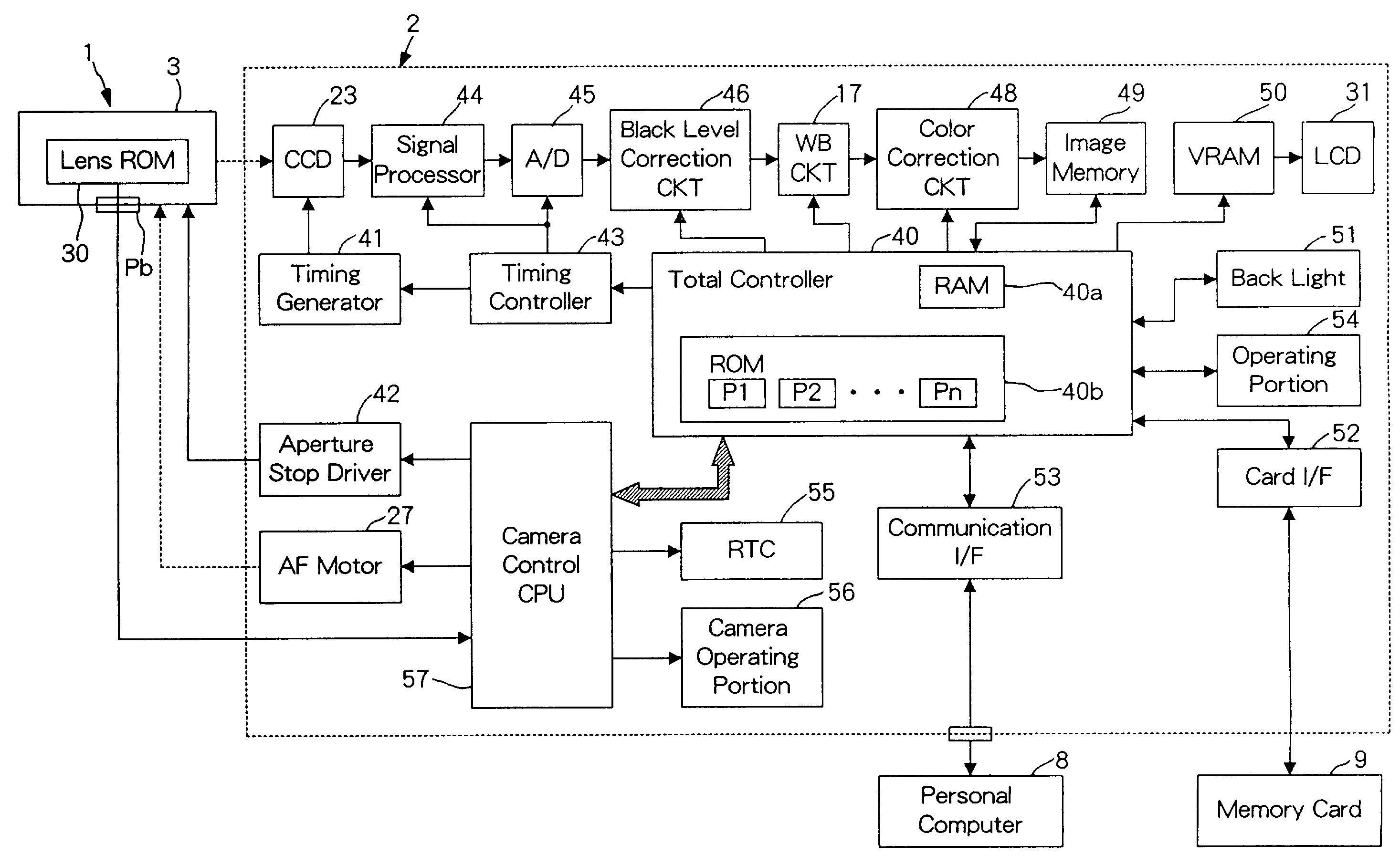Camera body and interchangeable lens of a digital camera with image-dependent color compensation