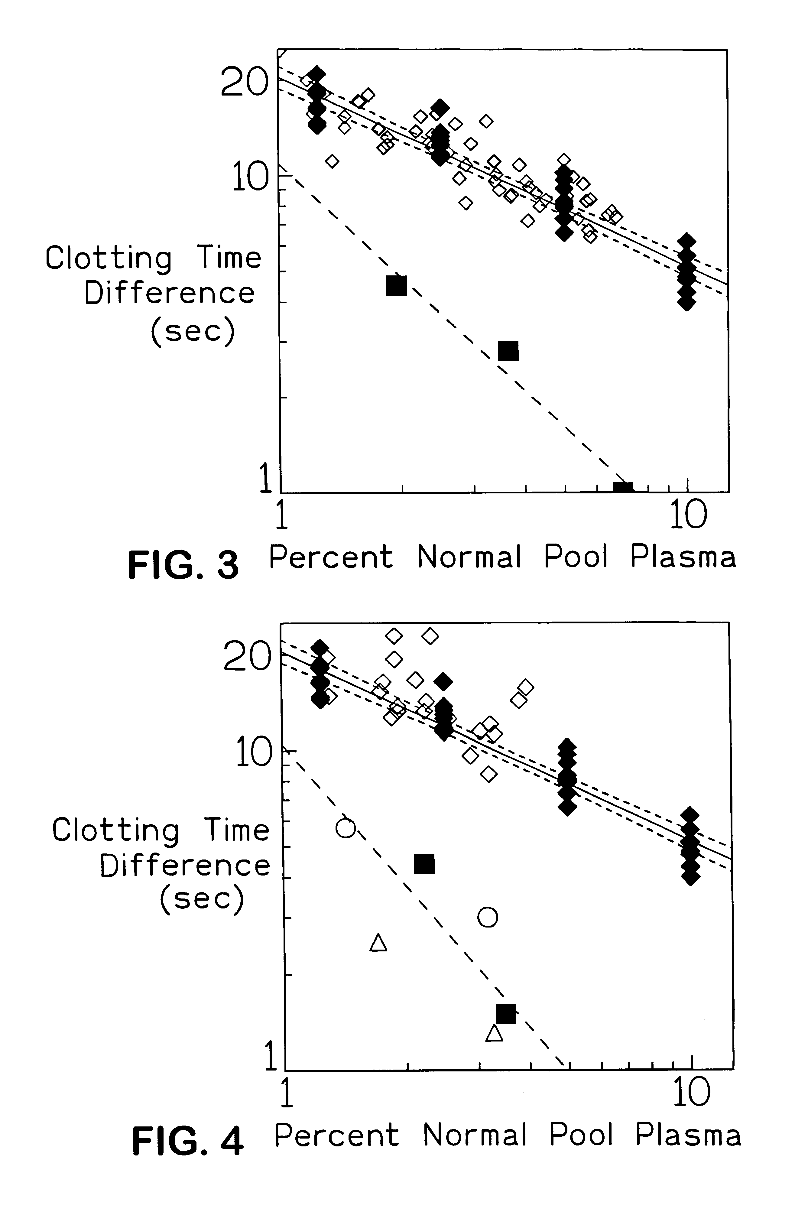 Method for diagnosis of thrombotic disorders