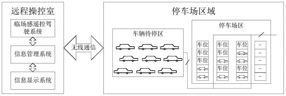 An automatic parking lot management system based on telepresence