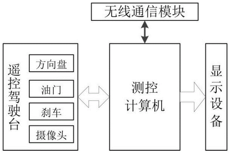 An automatic parking lot management system based on telepresence