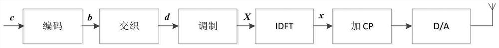 Turbo iterative equalization detection method based on mcmc