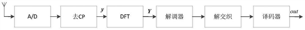 Turbo iterative equalization detection method based on mcmc