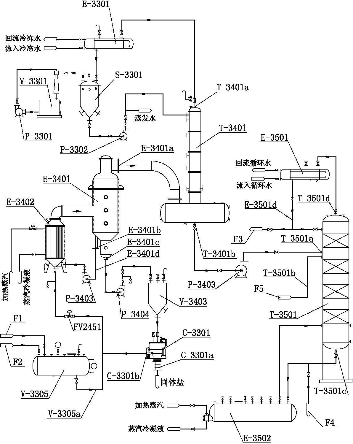 Content-adjustable methylhydrazine synthetic-fluid refining apparatus and method