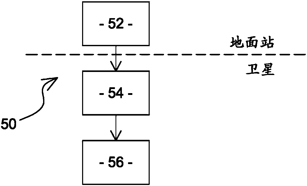 Method for controlling the orbit of a satellite in earth orbit, satellite and system for controlling the orbit of such a satellite