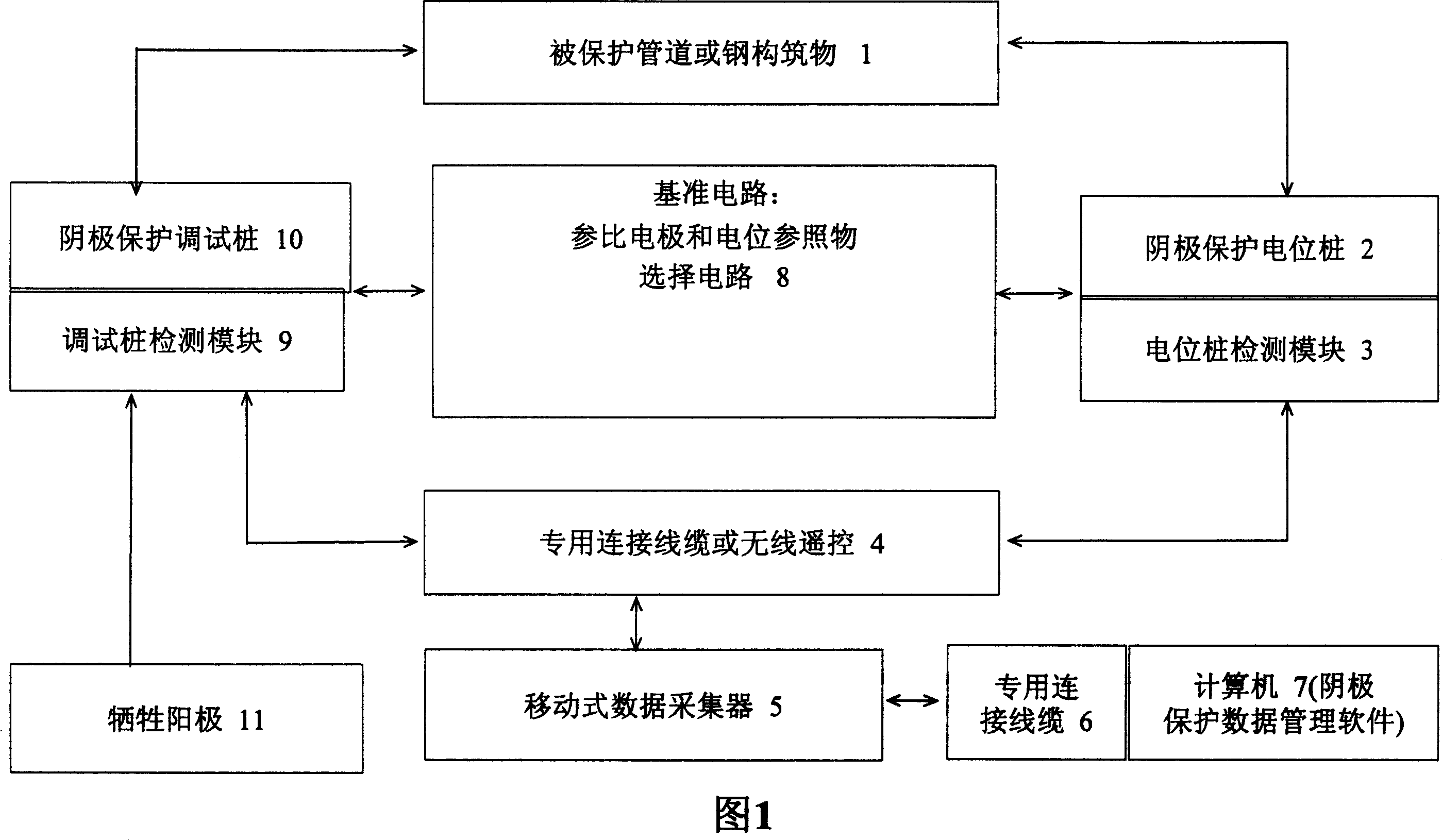 Sacrificial anode or cathod protected automatic detecting and treating system