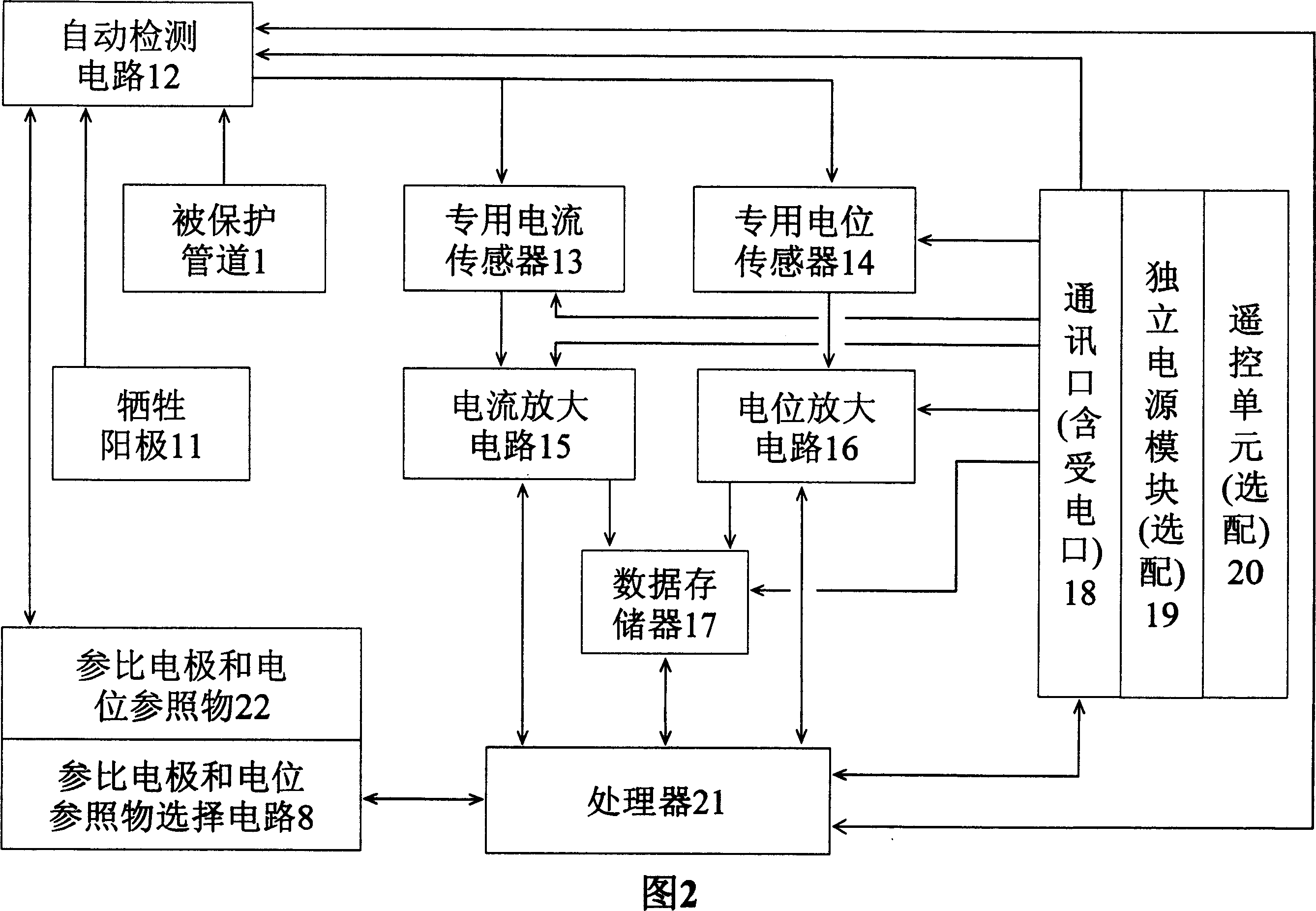 Sacrificial anode or cathod protected automatic detecting and treating system