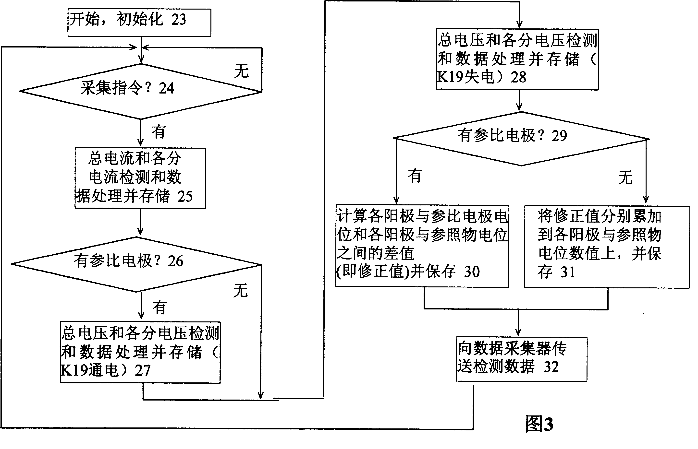 Sacrificial anode or cathod protected automatic detecting and treating system