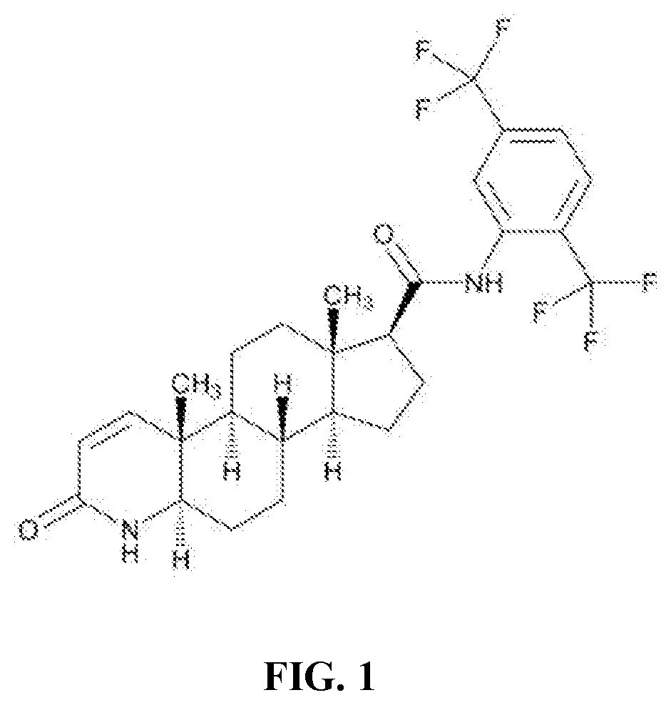 Topical formulations of 5-alpha-reductase inhibitors and uses thereof