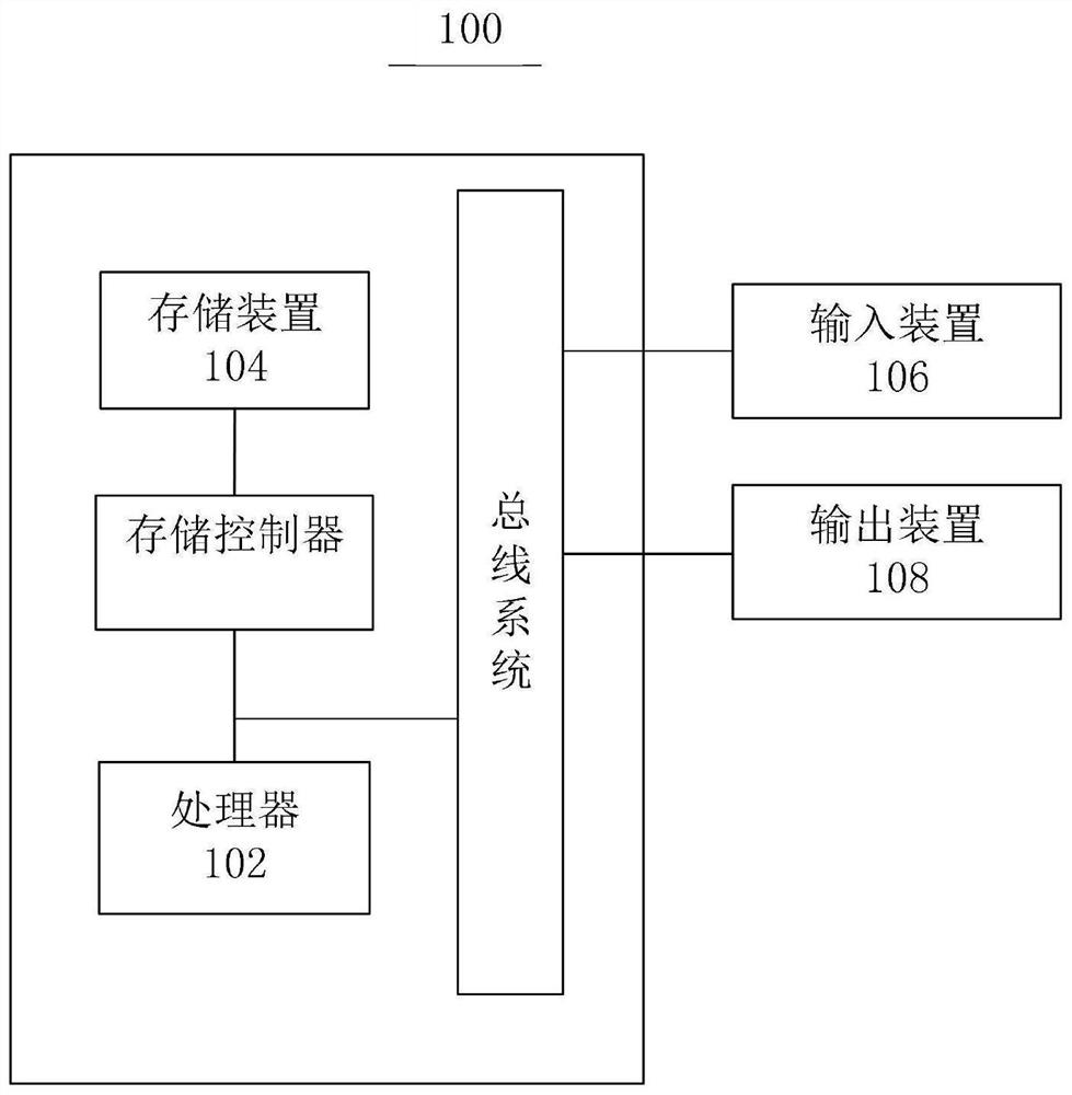 Teaching resource organization method and device