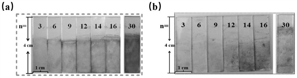 A conductive polymer/mos  <sub>2</sub> Preparation method and application of composite multilayer film