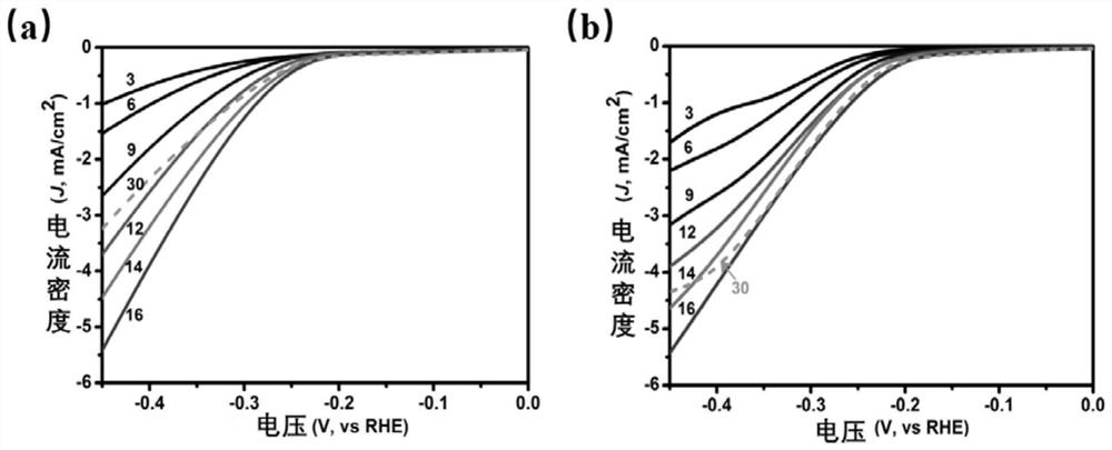 A conductive polymer/mos  <sub>2</sub> Preparation method and application of composite multilayer film