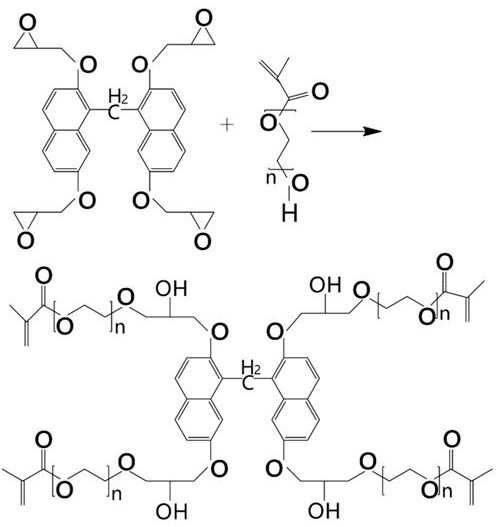 High-strength flexible transparent wear-resistant hardened coating on the surface of a folding screen and its preparation method