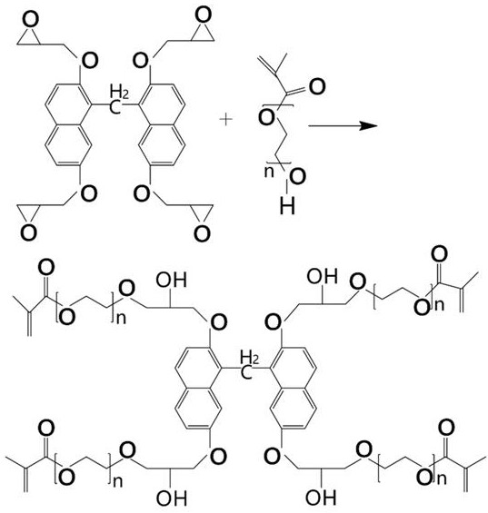 High-strength flexible transparent wear-resistant hardened coating on the surface of a folding screen and its preparation method