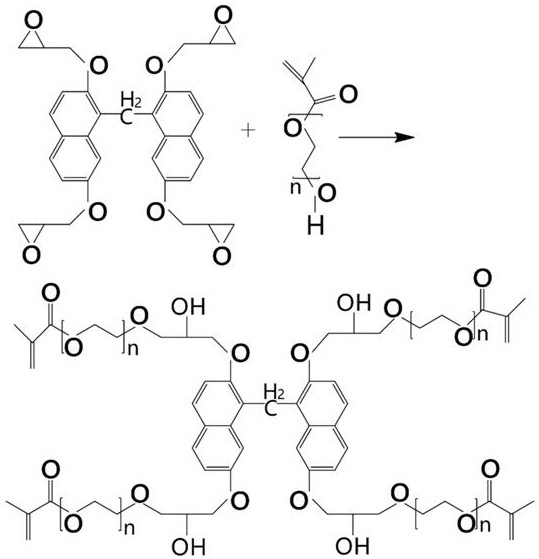 High-strength flexible transparent wear-resistant hardened coating on the surface of a folding screen and its preparation method