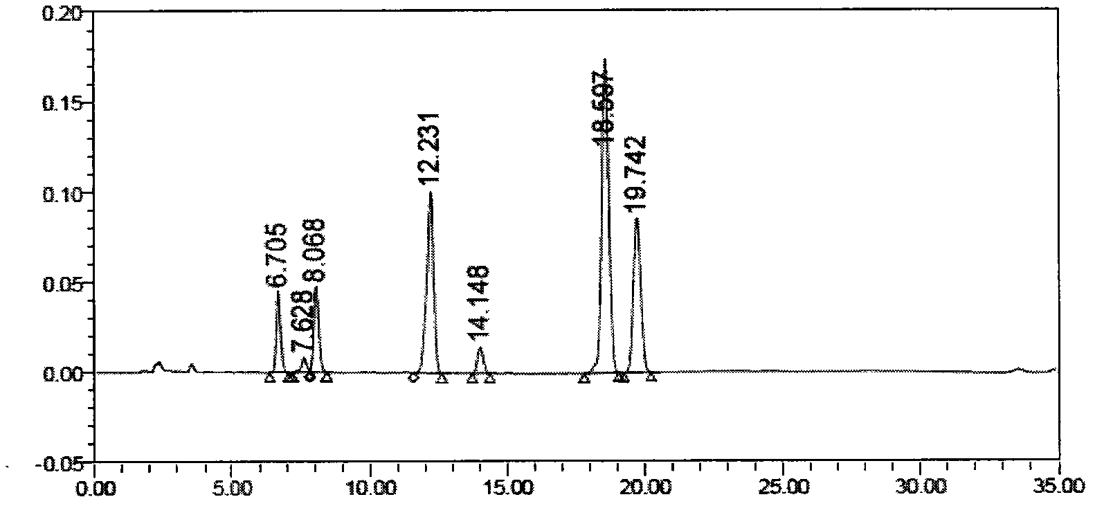 Method for separating and measuring tebipenem pivoxil related substances