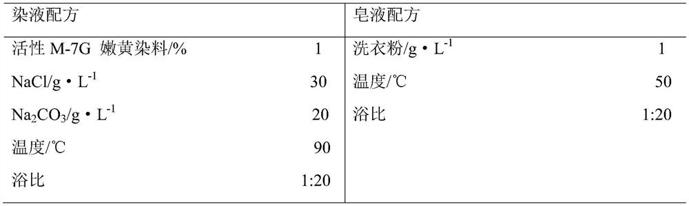 Method for promoting fixation and dyeing of cotton fabric