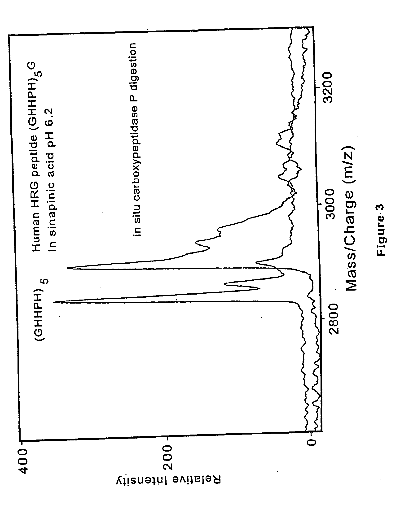 Method and apparatus for desorption and ionization of analytes