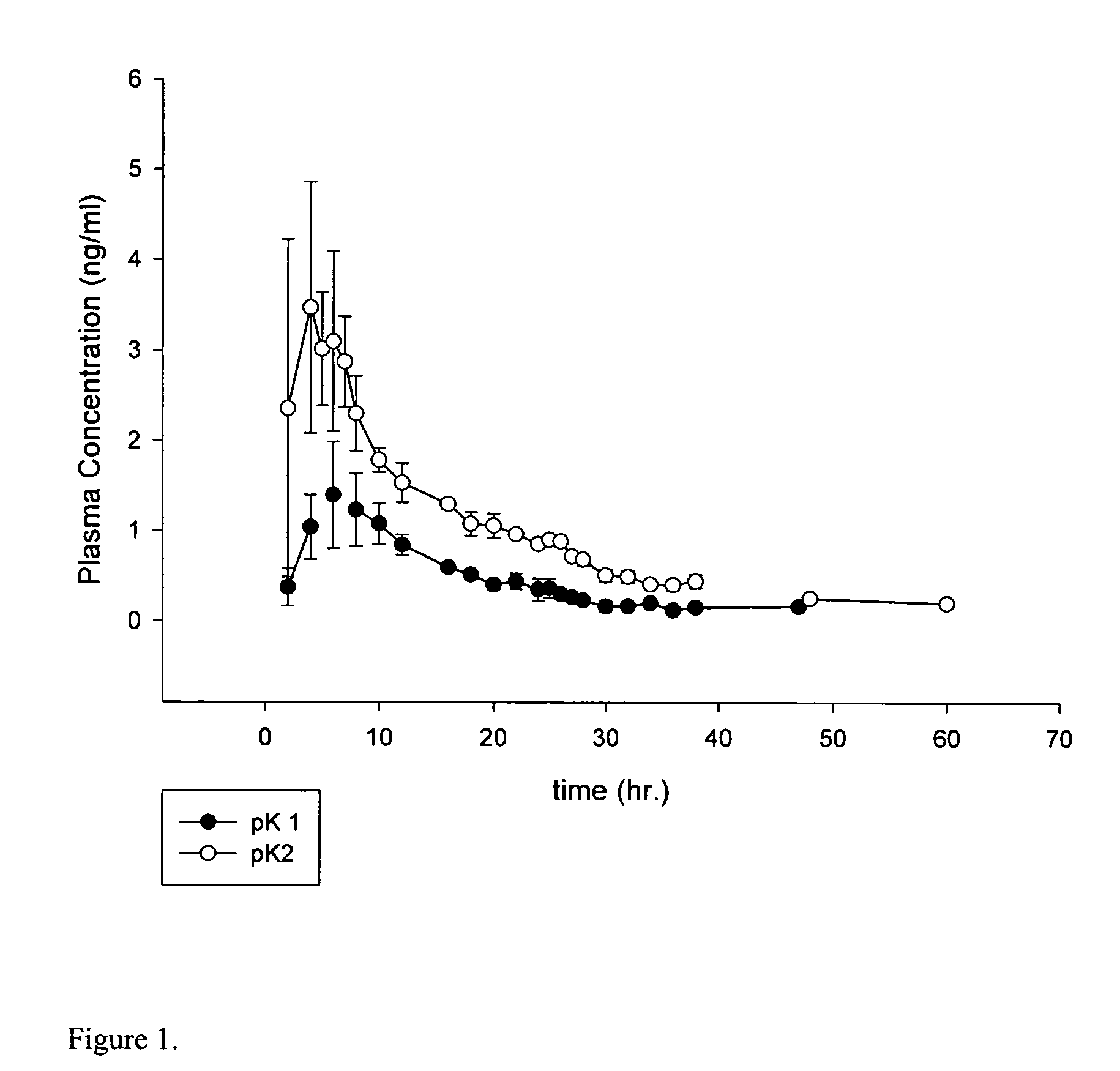 Transdermal delivery of oxybutynin in gel formulations