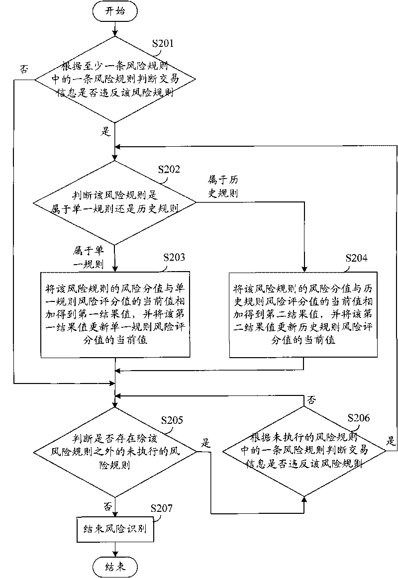 Method and system for monitoring electronic bank risks