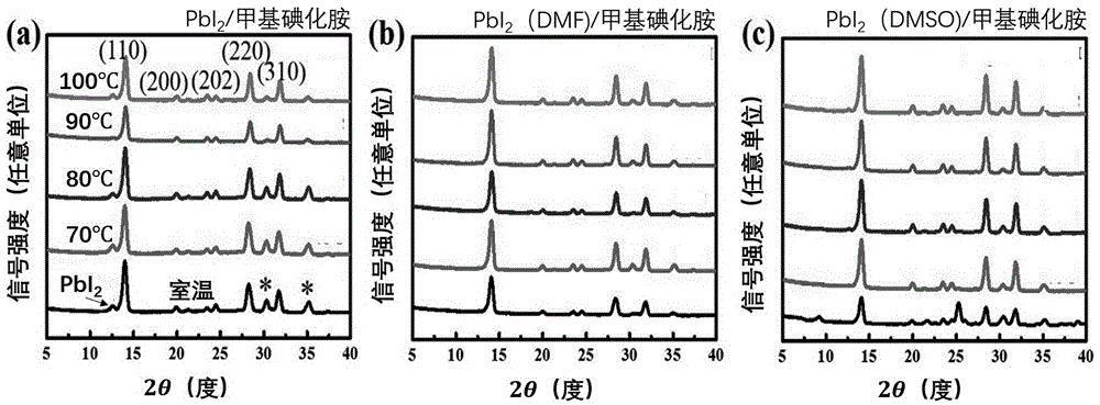 Perovskite material-based solar cell and preparation method thereof