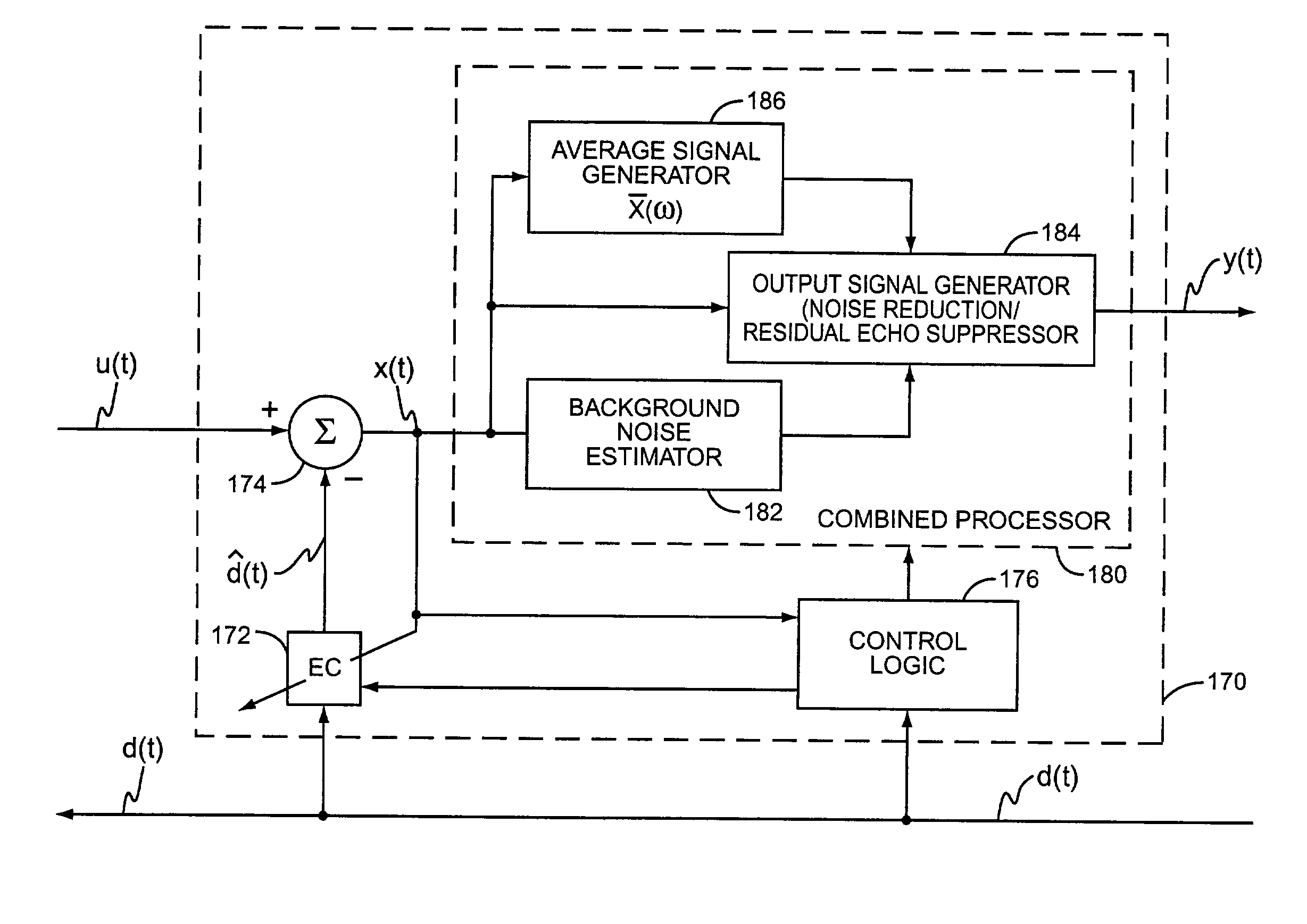 Integrated noise cancellation and residual echo suppression