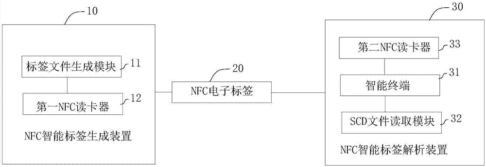 NFC (Near Field Communication) technology-based intelligent substation optical cable label system