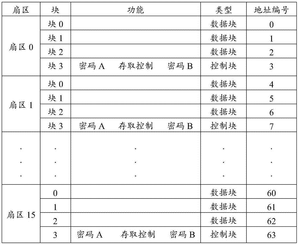 NFC (Near Field Communication) technology-based intelligent substation optical cable label system