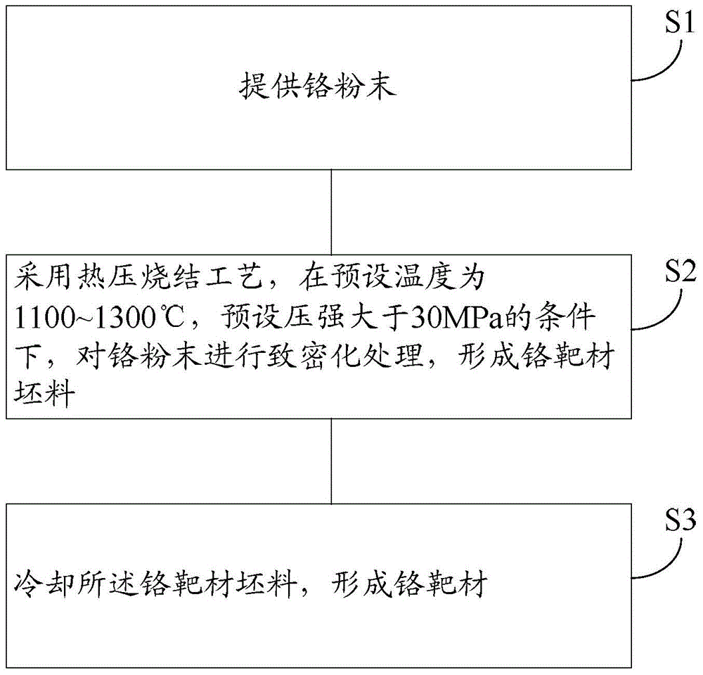 Chromium target production method