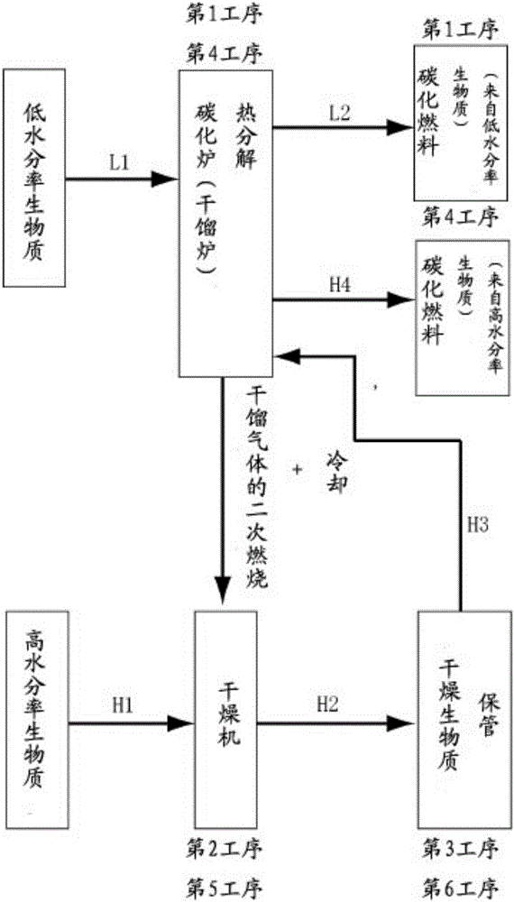 Carbonization method