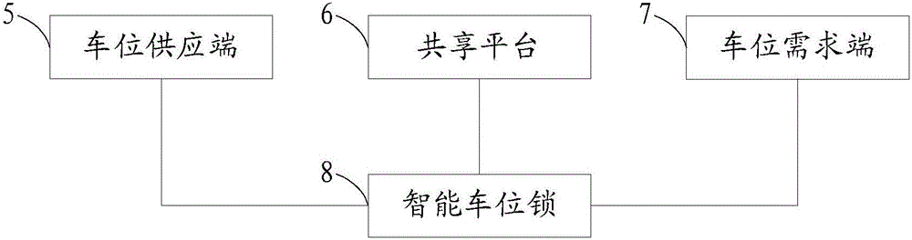 City private parking position sharing exchange service method and system