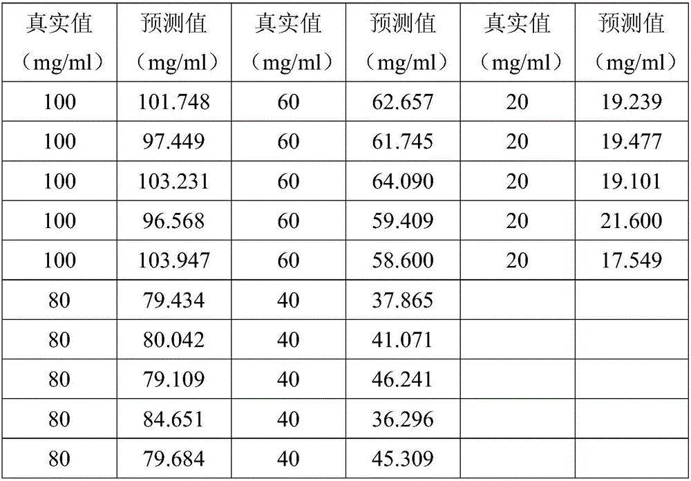 A kind of detection method of orange chrome yellow concentration in heavy metal concentrated acid liquid