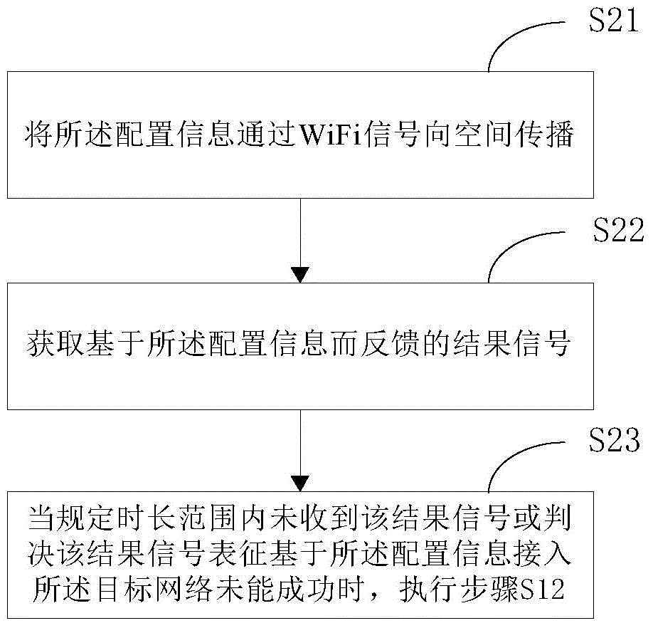 Object network access method, object network access guiding and control methods, and corresponding terminals