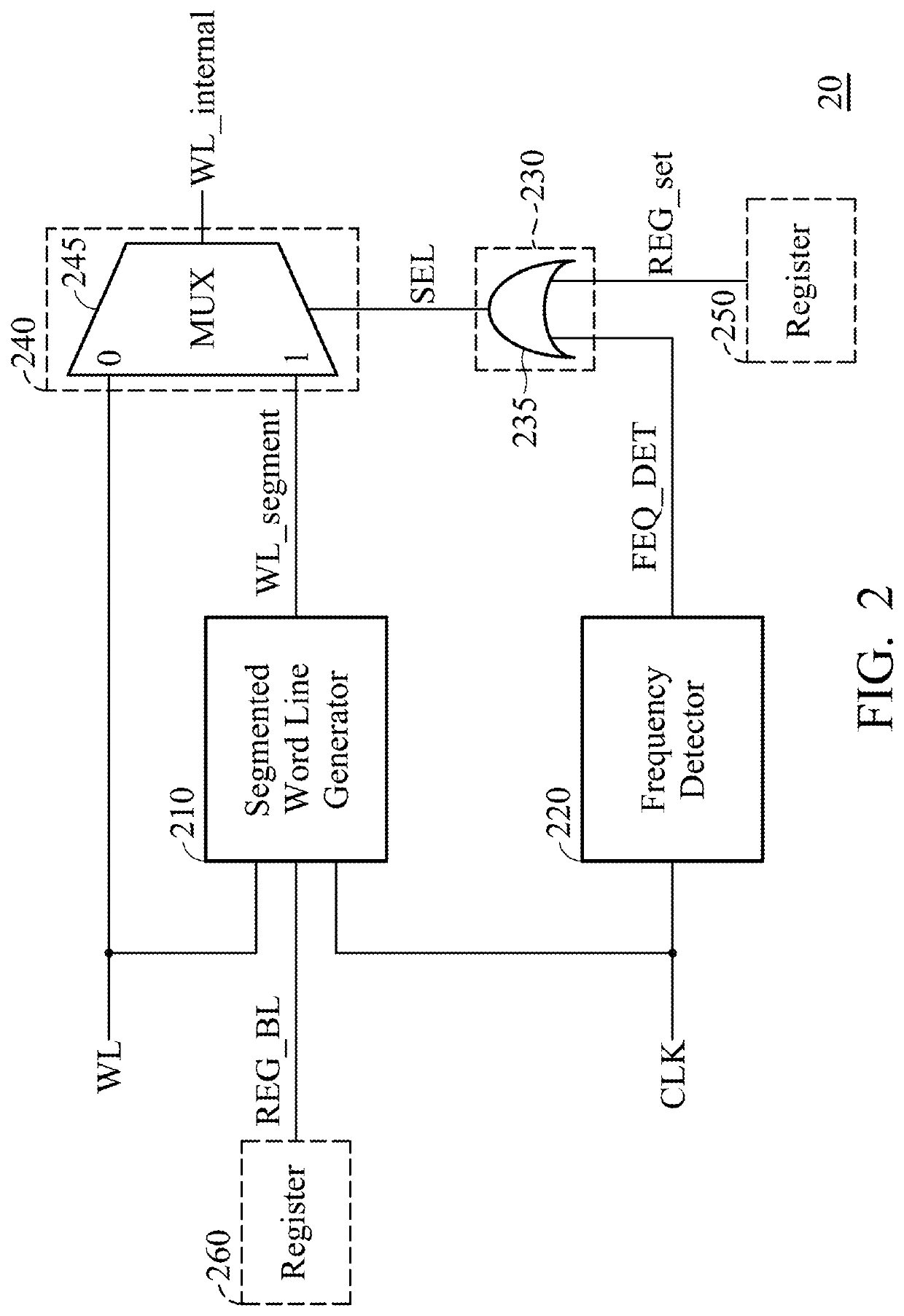 Memory device and refresh method for psram