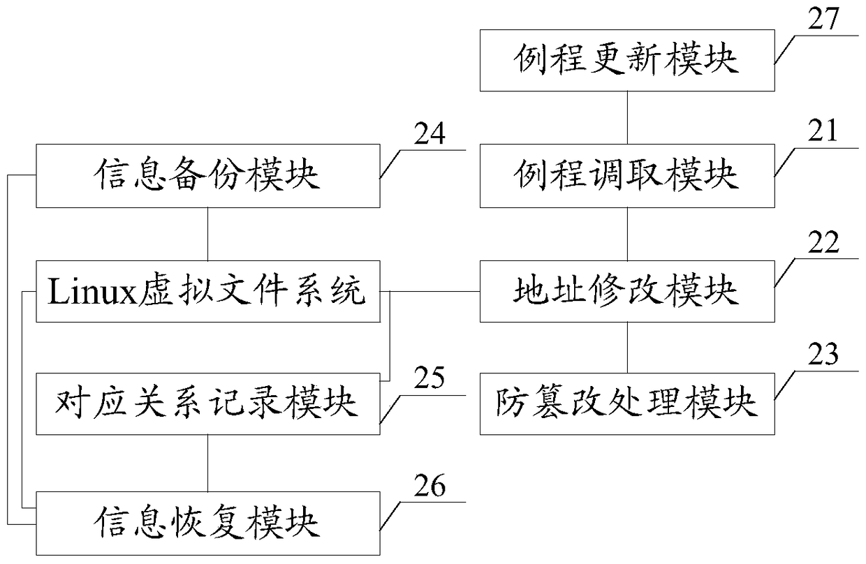 A kind of anti-tampering method and system based on linux virtual file system