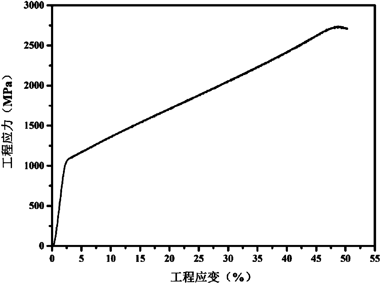 High-strength Fe-Co-Ni-Cr-Mn high-entropy alloy and preparation method thereof